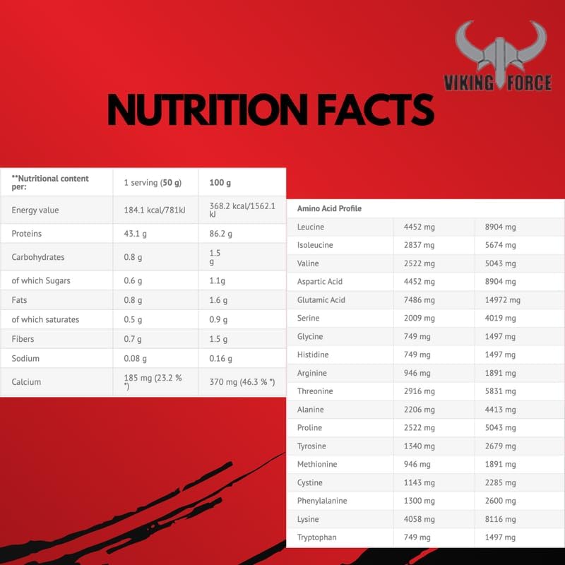 پودر پروتئین وی ایزوله وایکینگ فورس مدل Isolate Plus، ۴۳ گرم پروتئین، ۵ پوند و طعم شکلات