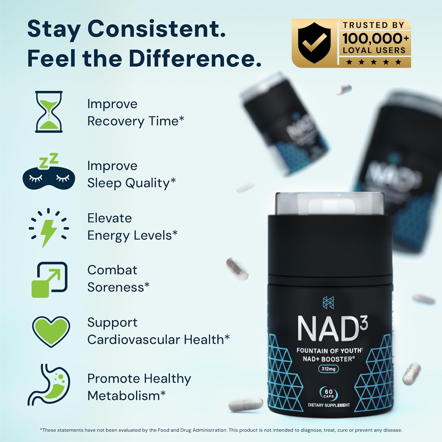 مکمل NAD+ و انرژی سلولی HPN