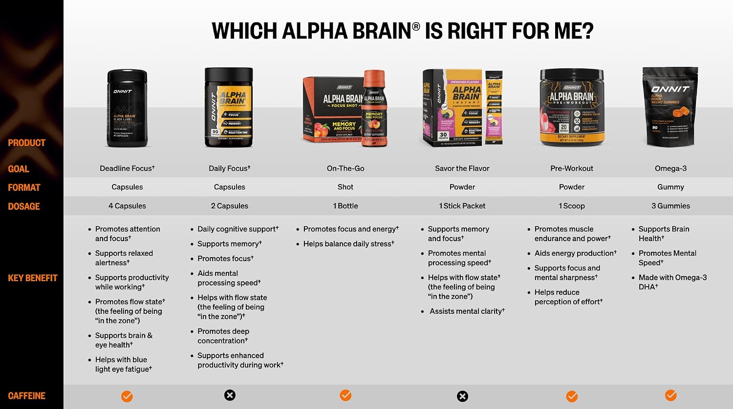مکمل نوتروپیک حافظه و تمرکز ONNIT مدل Alpha Nootropic، 30 عدد