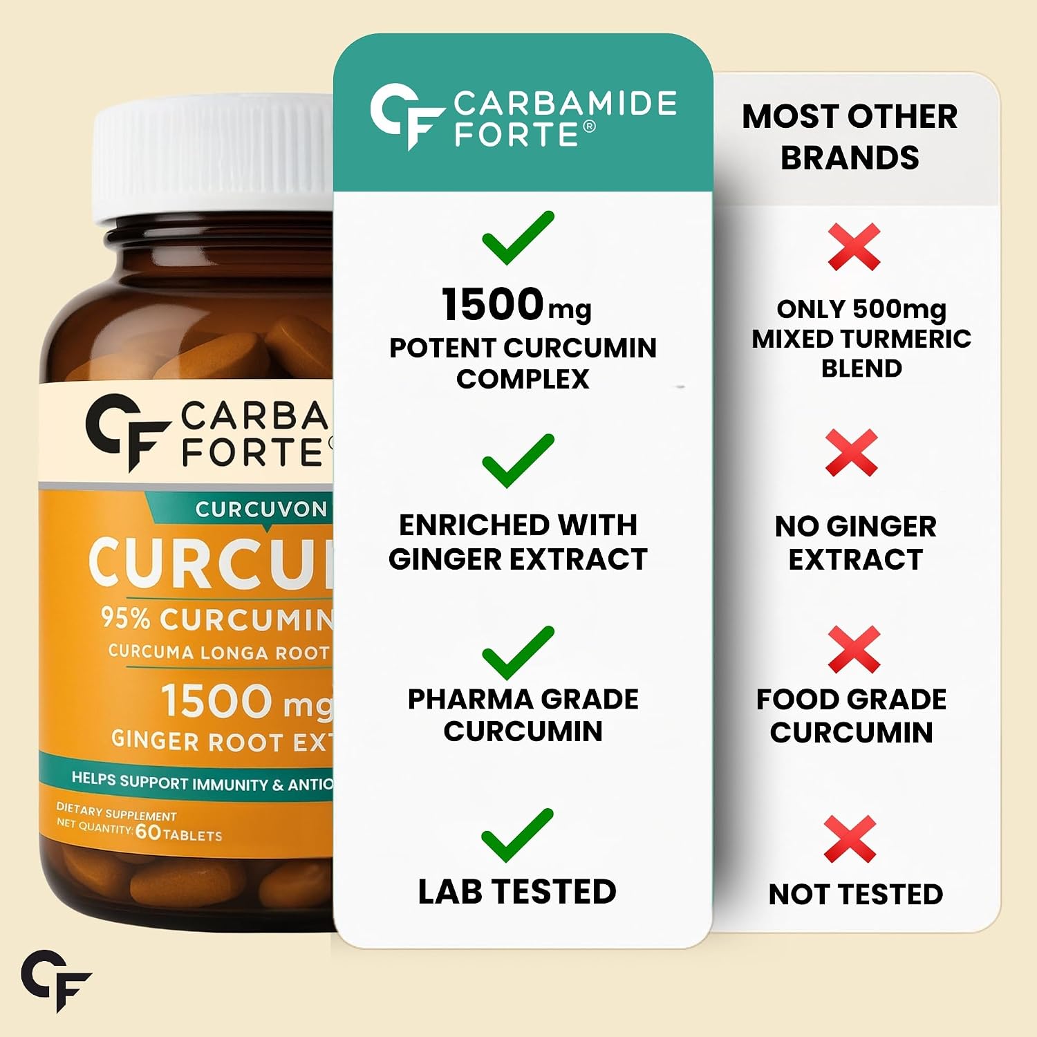 مکمل حمایت از سیستم ایمنی Carbamide Forte، 60 قرص