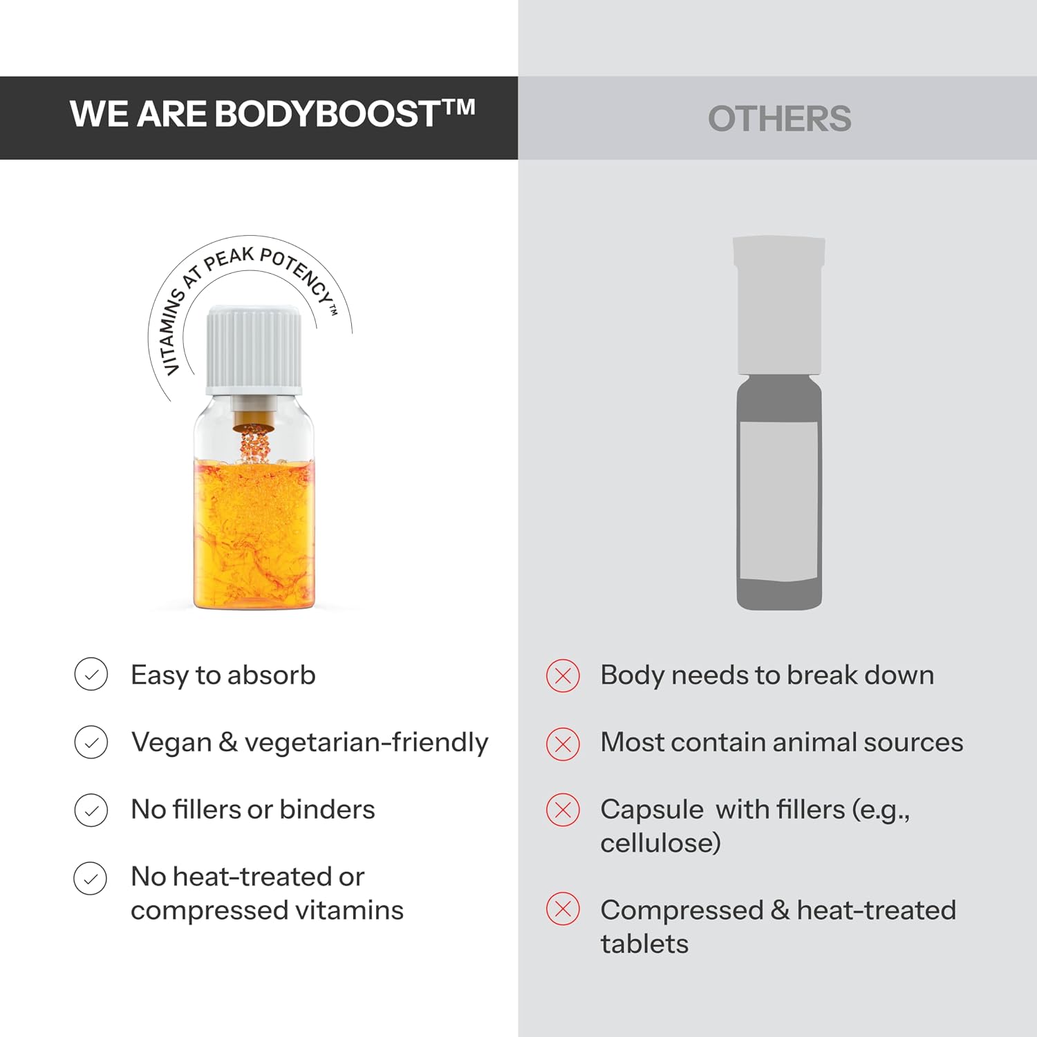مکمل حمایت از سیستم ایمنی BODYBOOST EXPERIENCE THE DIFFERENCE، 12 ویال