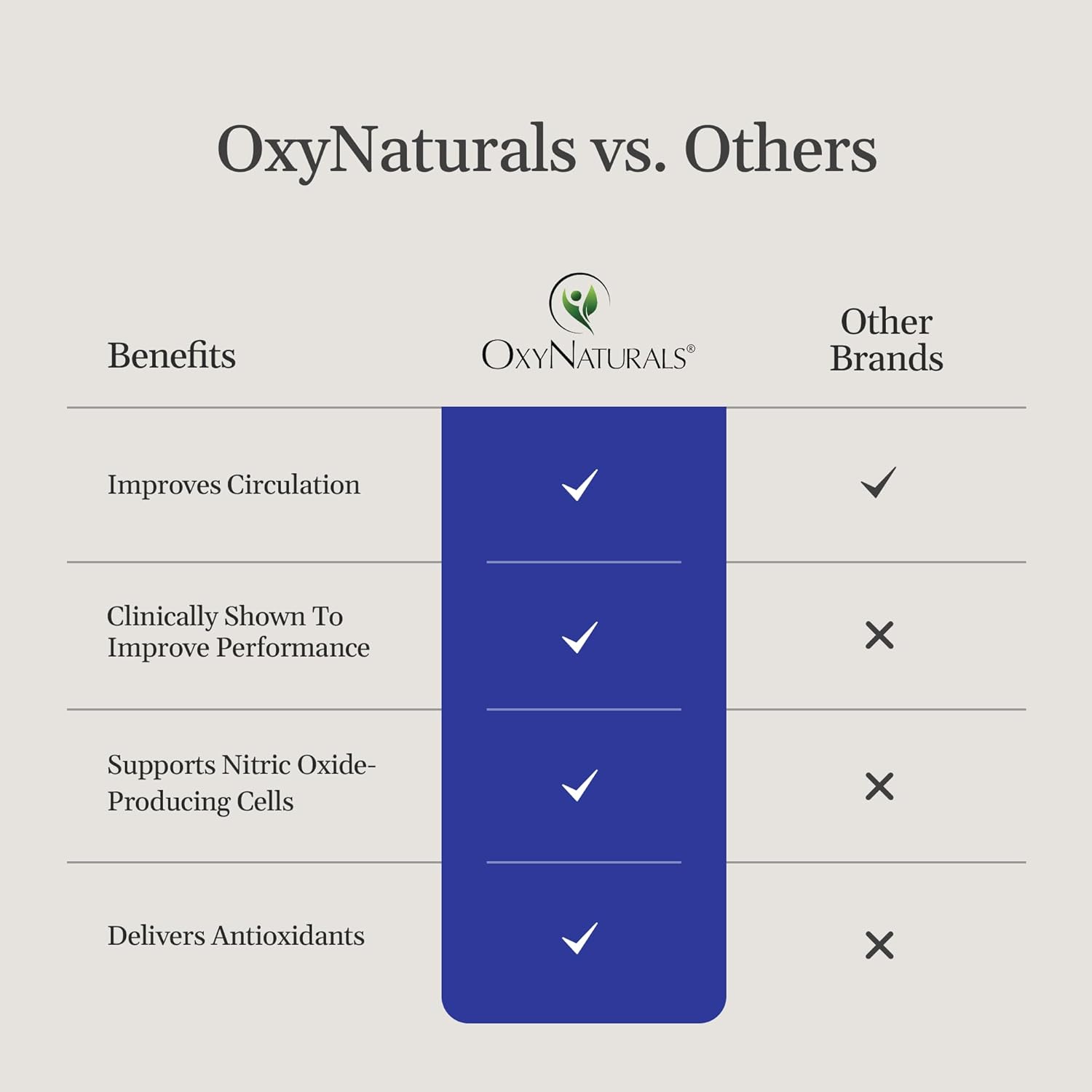 مکمل چغندر و تقویت نیتریک اکساید OxyNaturals، 1 بسته