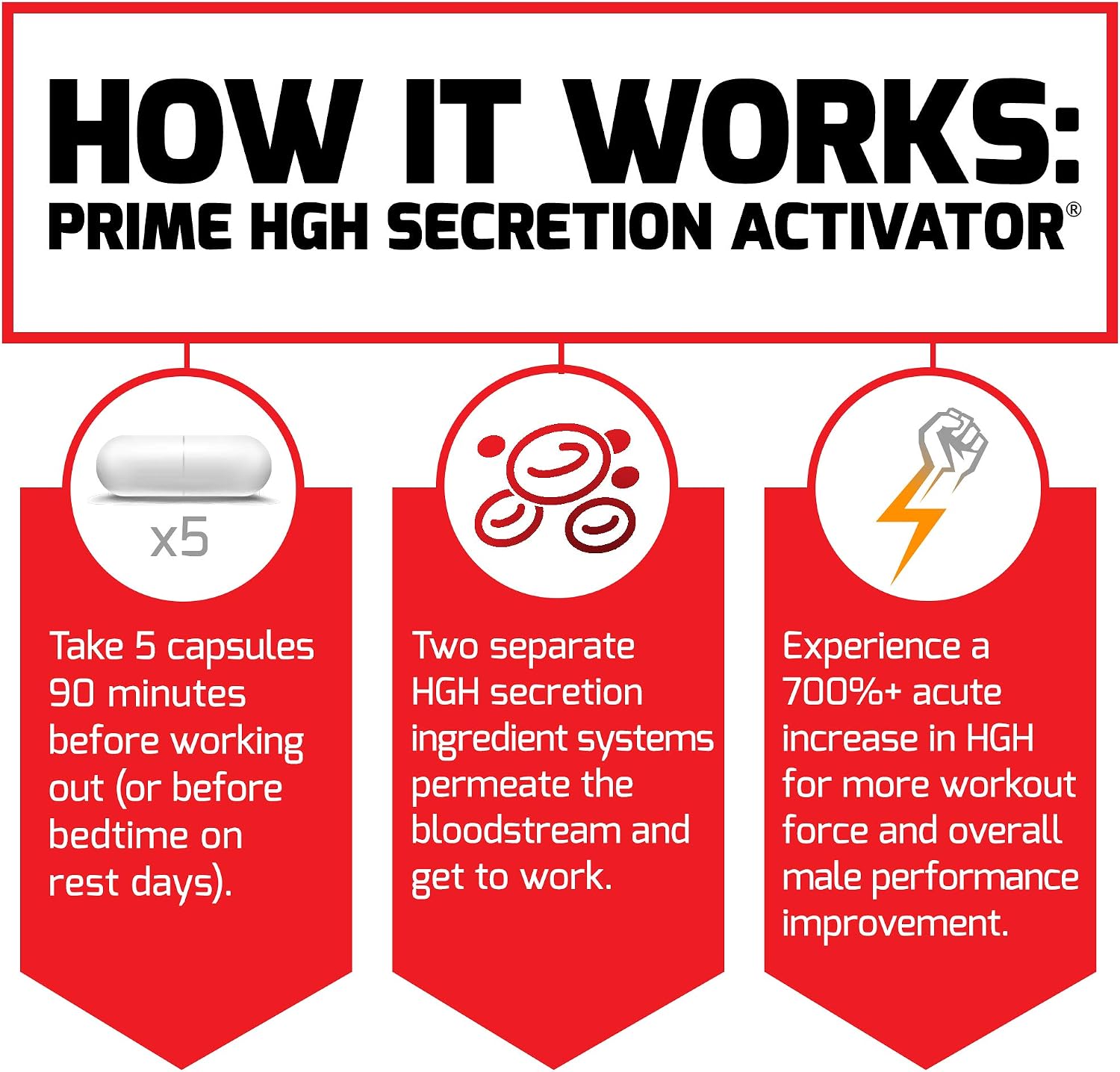مکمل حمایت از ترشح HGH Force Factor مدل Prime HGH، 225 عدد