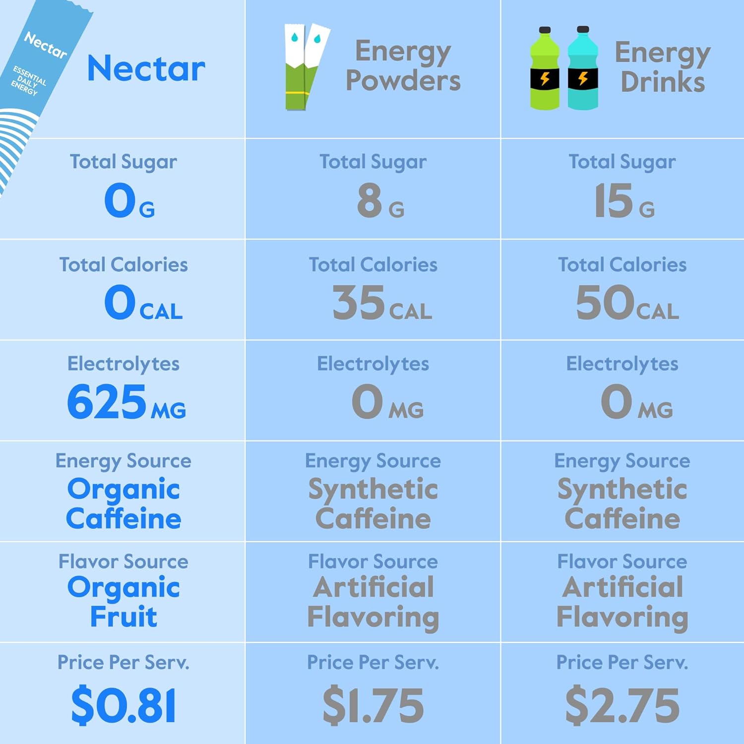 مکمل انرژی و استقامت Nectar