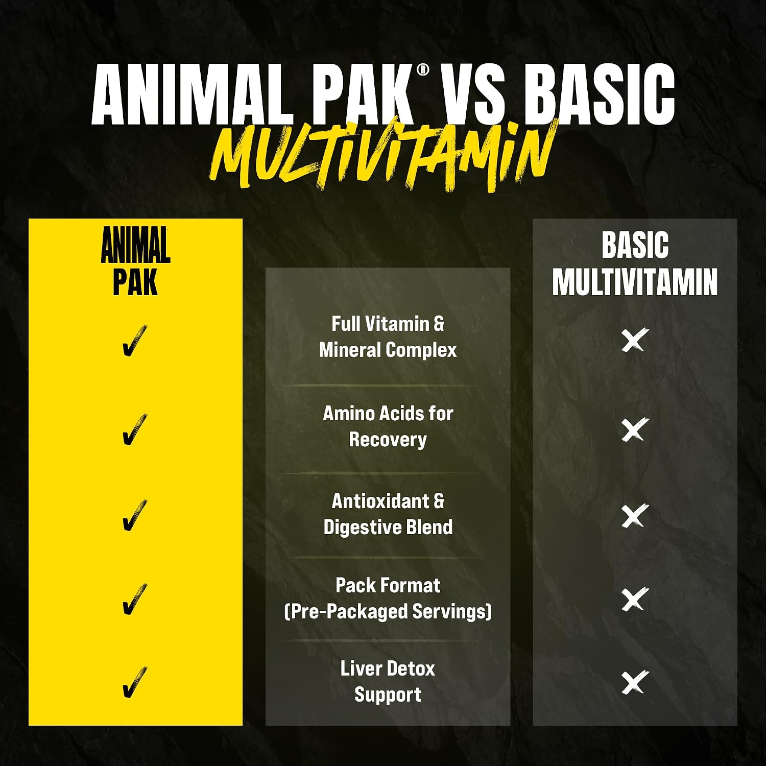 مکمل ویتامین و مواد معدنی Animal مدل Pak، 44 عدد