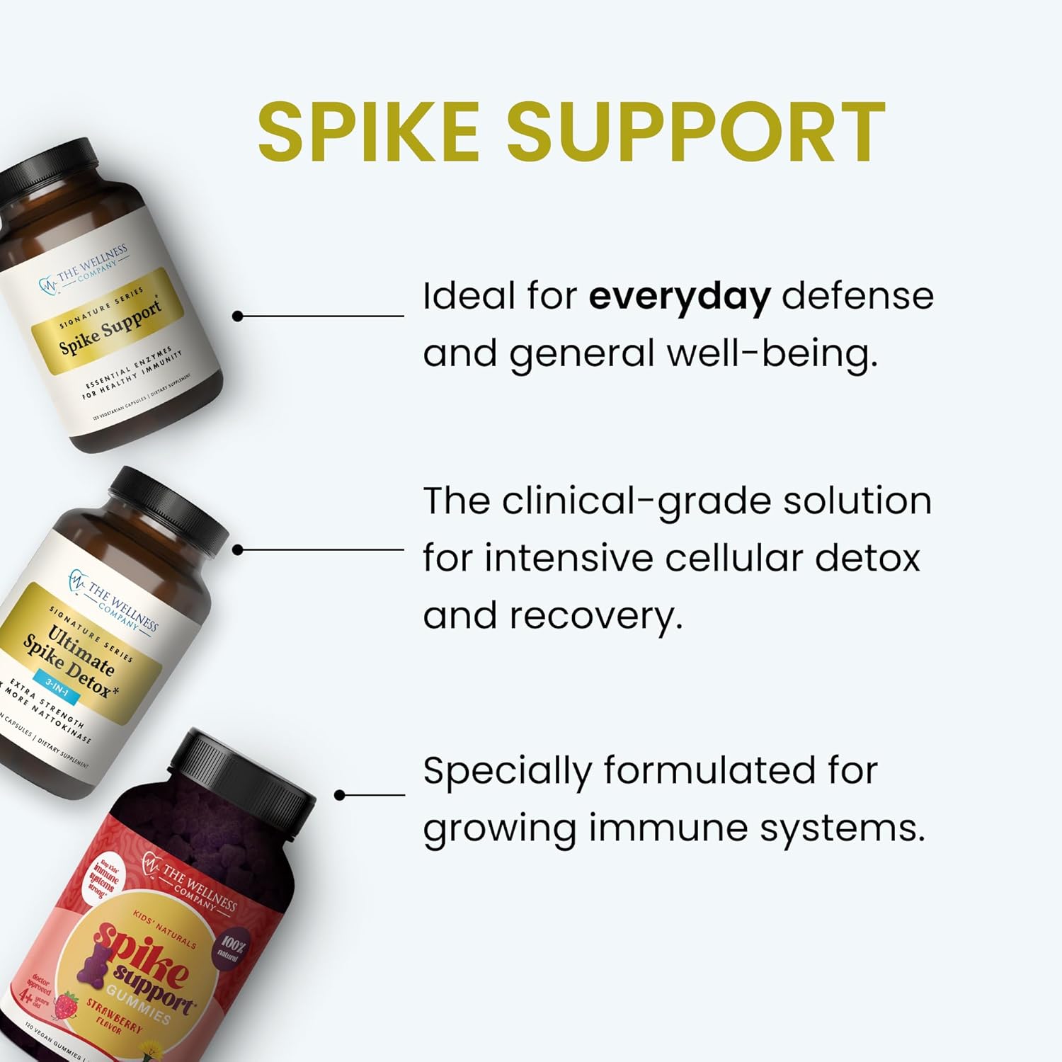 مکمل حمایت از سیستم ایمنی The Wellness Company، 120 کپسول