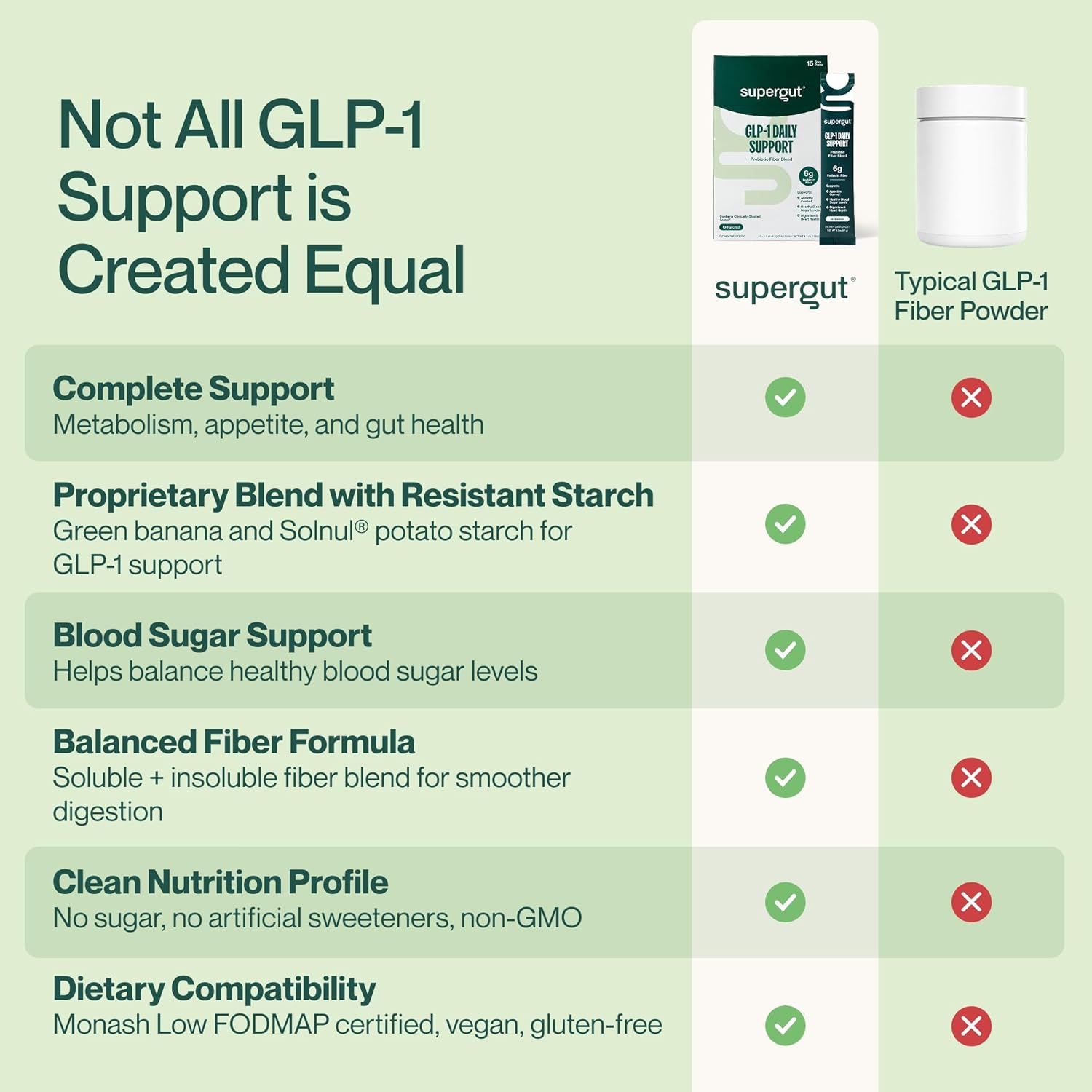 مکمل فیبر و پشتیبانی طبیعی GLP-1 Supergut، 15 وعده