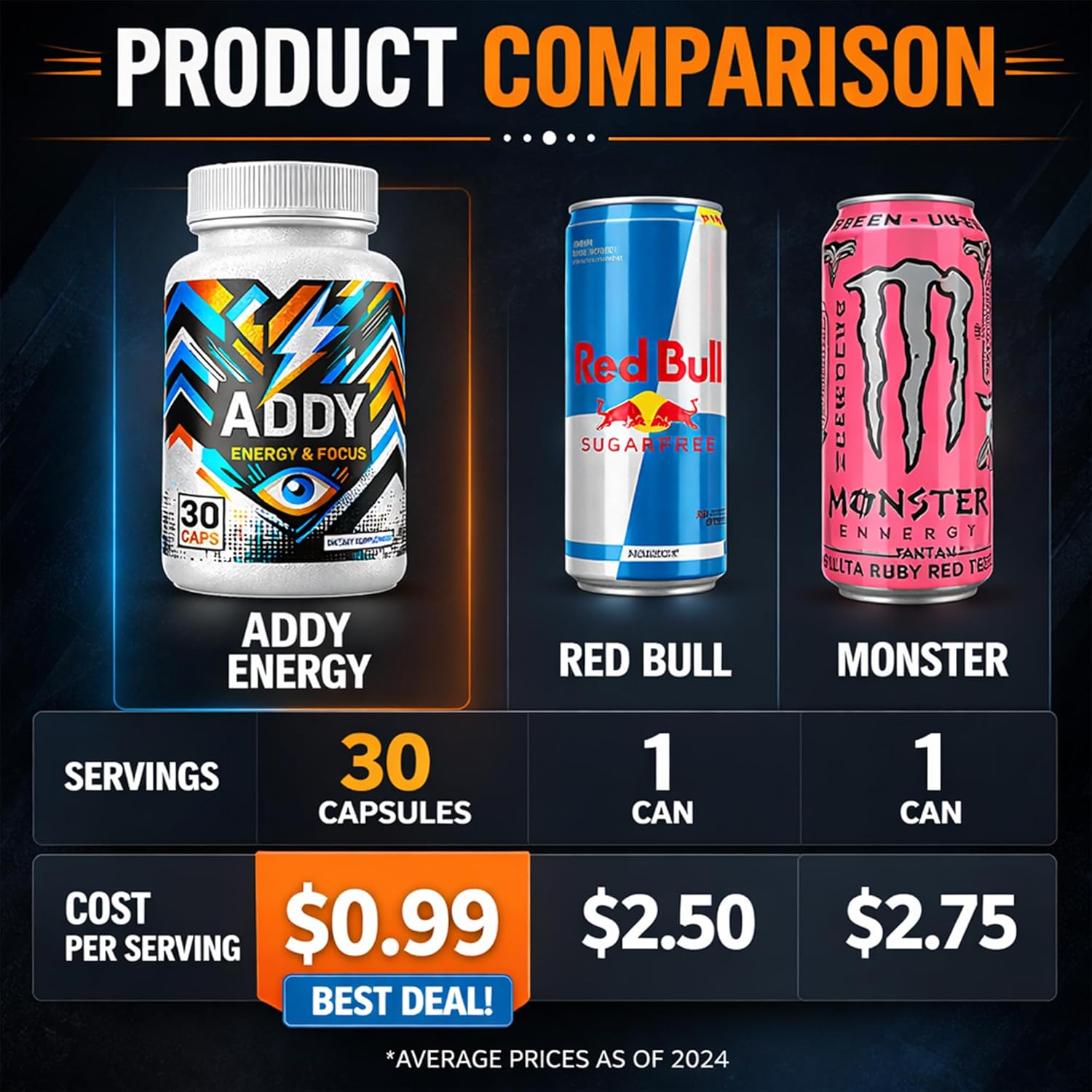 مکمل نوتروپیک حافظه و تمرکز ADDY FOCUS مدل Addy Energy، 30 روز