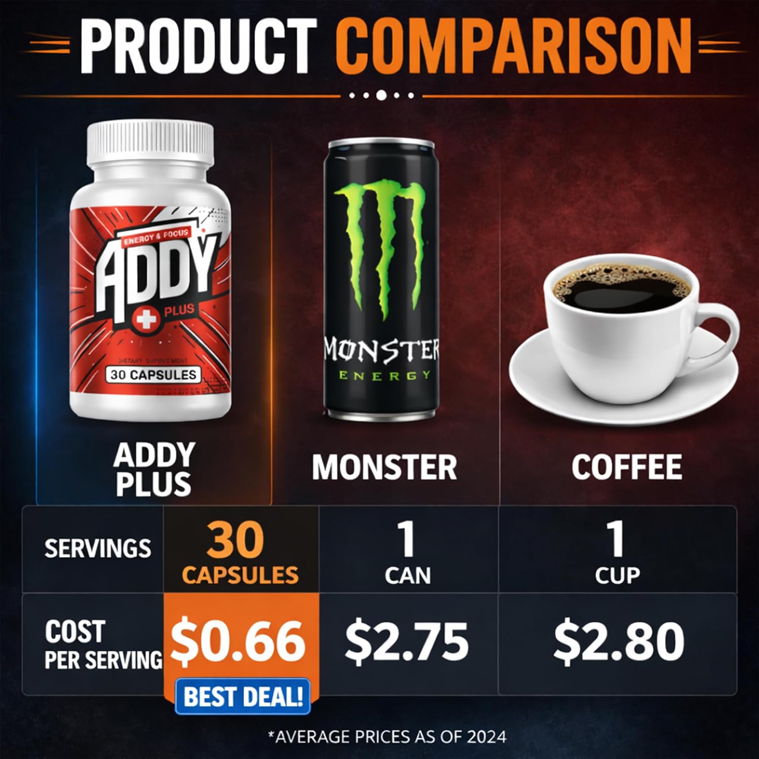 مکمل نوتروپیک حافظه و تمرکز ADDY FOCUS مدل ADDY Plus، 30 عدد
