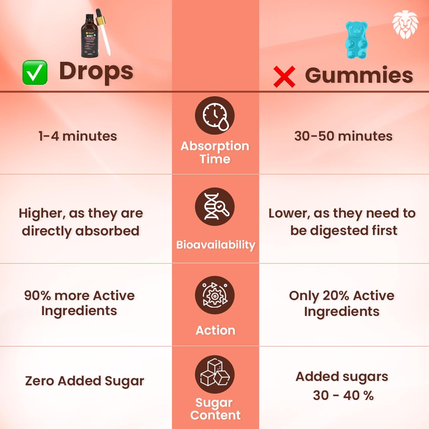 مکمل ویتامین و مواد معدنی HEALEO