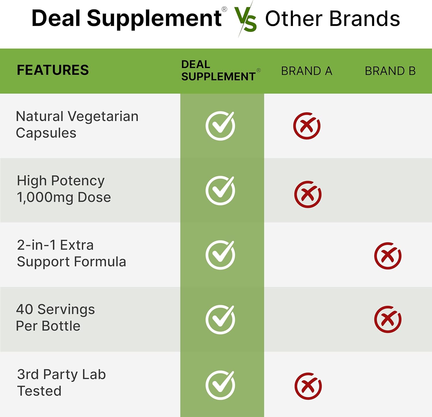 مکمل NAD+ و انرژی سلولی DEAL SUPPLEMENT، 1000 میلی‌گرم