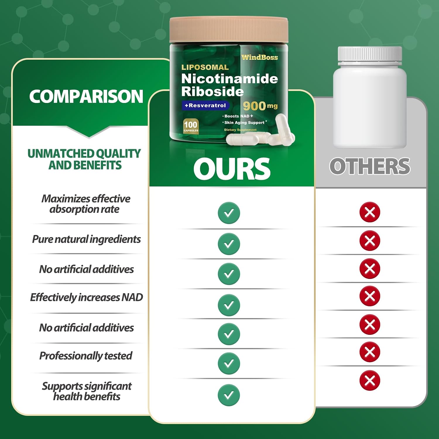 مکمل NMN و پشتیبانی NAD+ Windboss