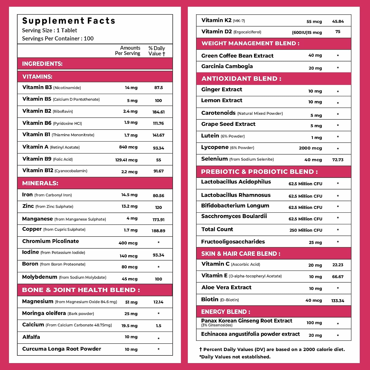 Carbamide Forte، مولتی‌ویتامین و مینرال، قرص