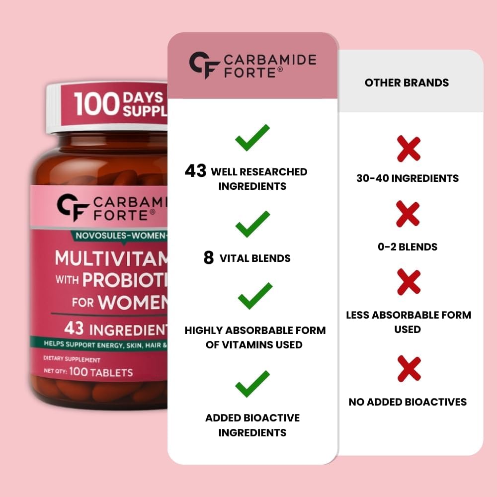 Carbamide Forte، مولتی‌ویتامین و مینرال، قرص