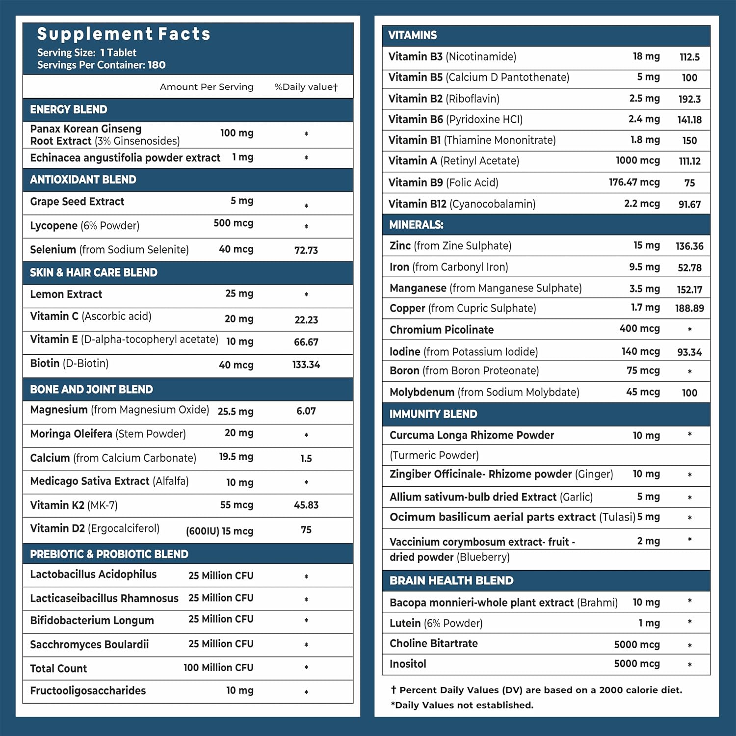 Carbamide Forte، مکمل پروبیوتیک و سلامت گوارش، قرص