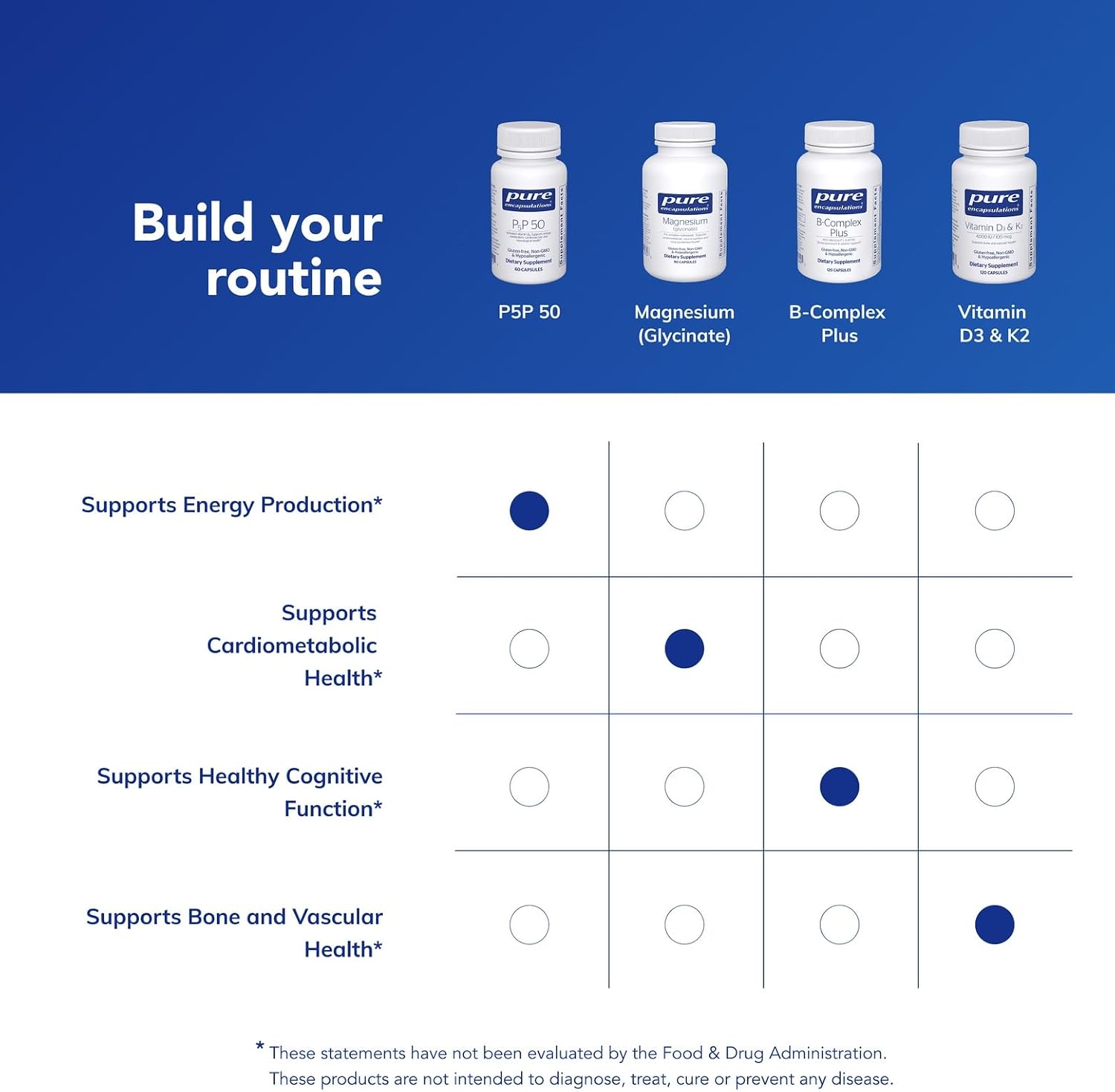 Pure Encapsulations، مکمل ویتامین B6، 60 کپسول