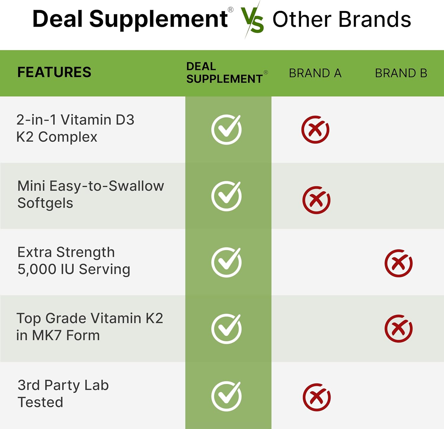 DEAL SUPPLEMENT، مکمل ویتامین D3 و K2، مدل D3 K2، 5000 IU، 2 سافت‌ژل