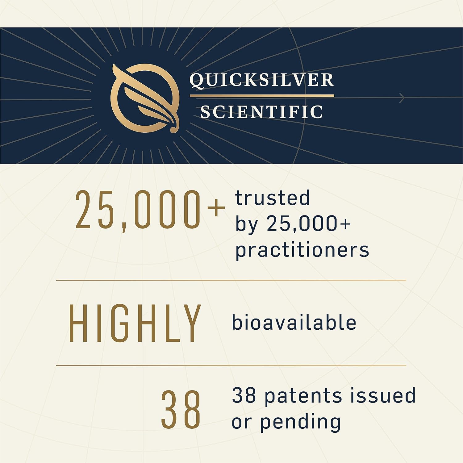Quicksilver Scientific، مکمل ویتامین B12