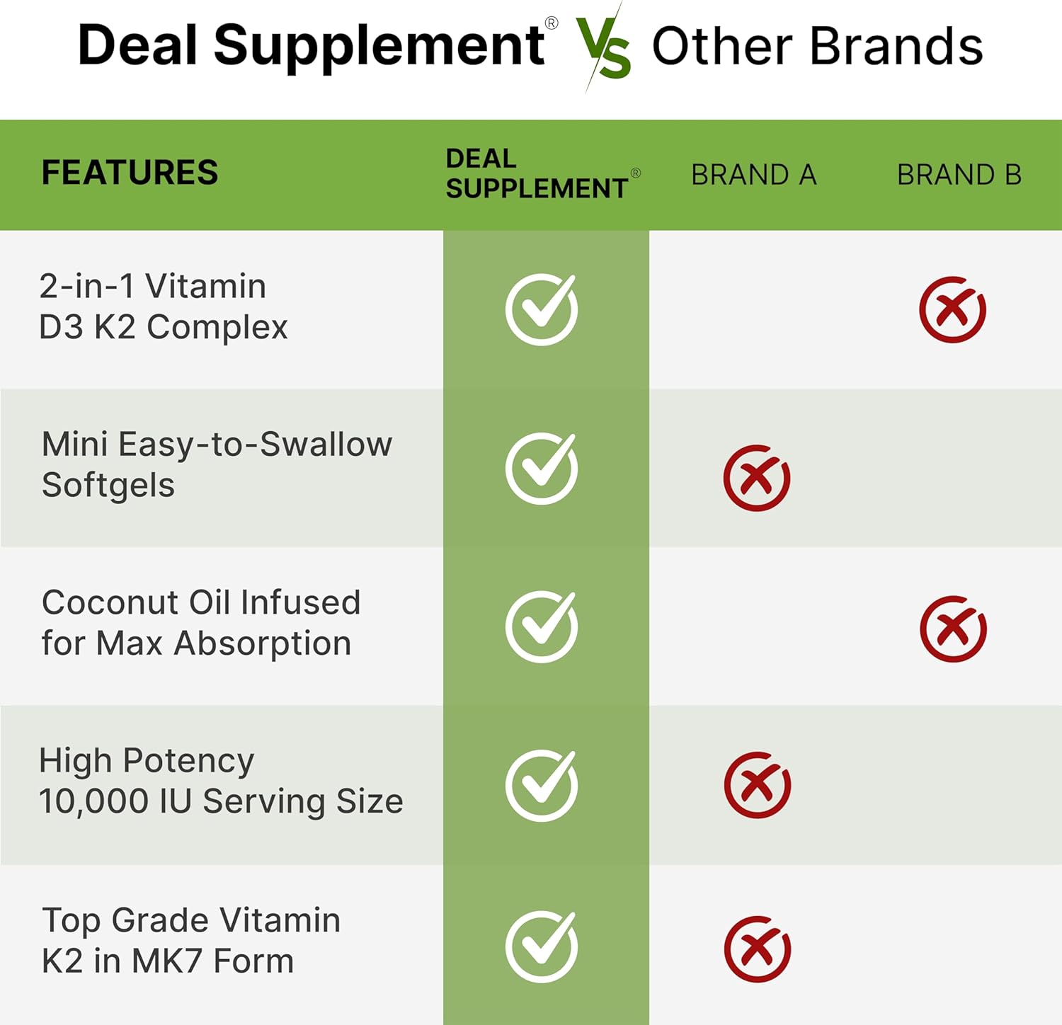 DEAL SUPPLEMENT، مکمل ویتامین D3 و K2، 10,000 IU و 200 میکروگرم، 250 سافت‌ژل