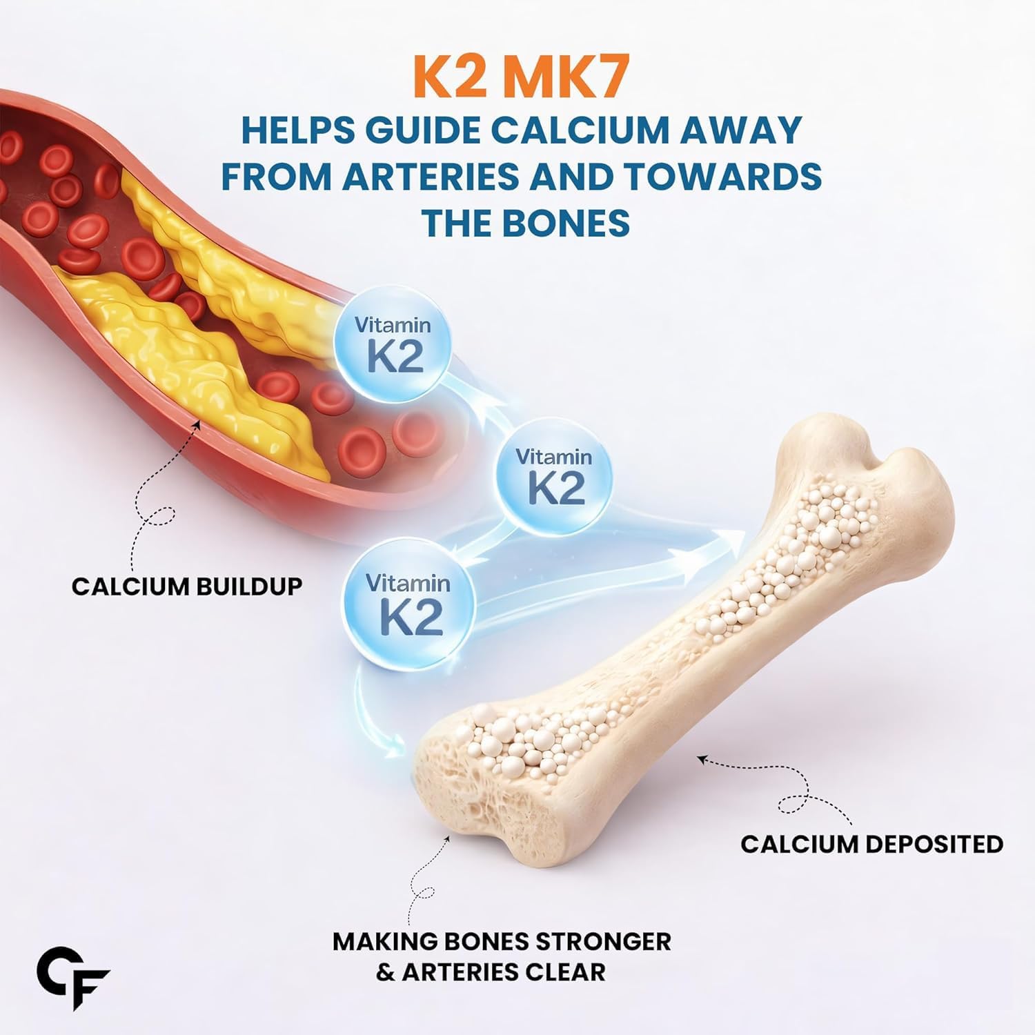 Carbamide Forte، مکمل ویتامین D3 و K2، مدل D3 K2، قرص