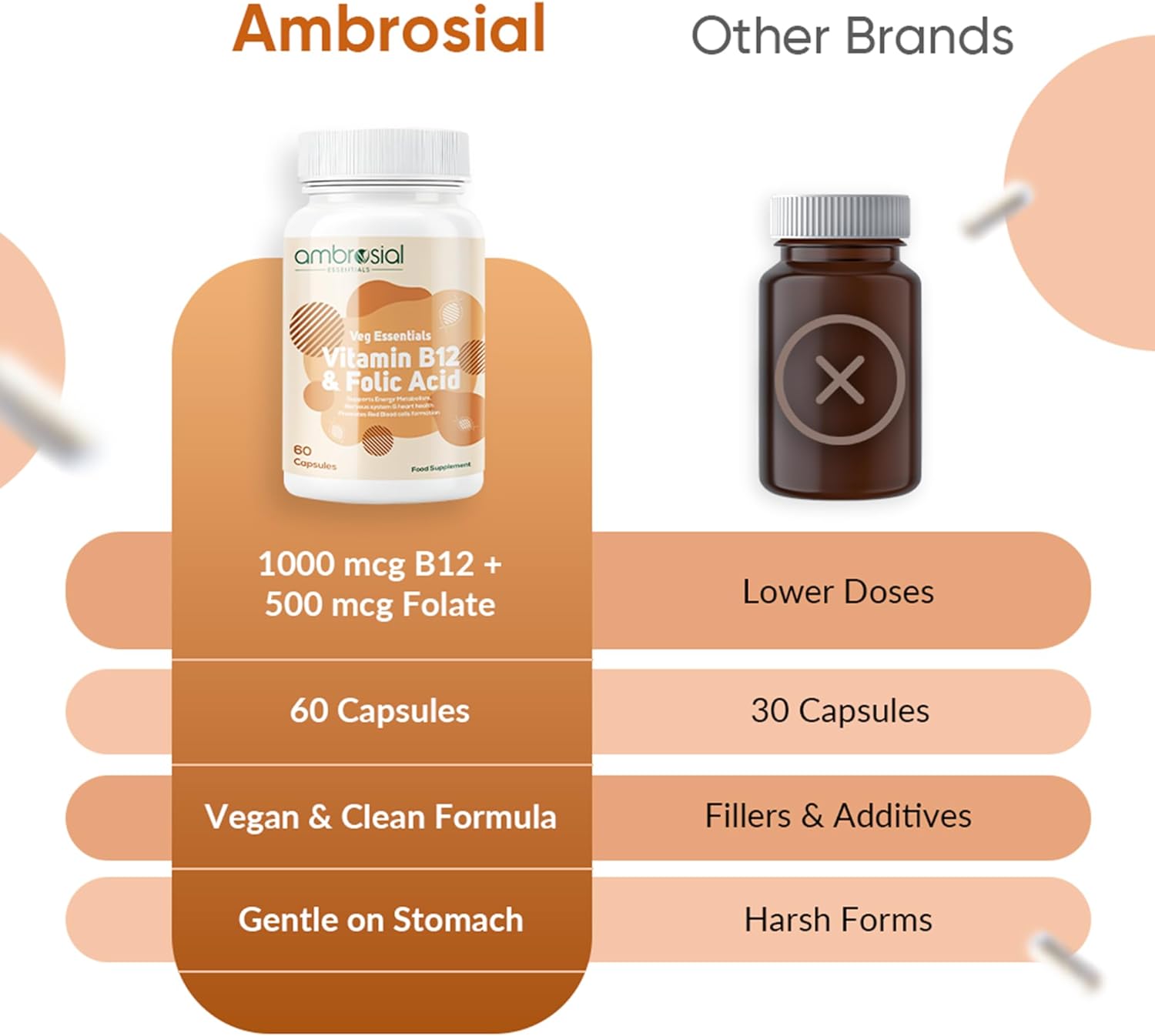 AMBROSIAL، مکمل ویتامین B12، 1000 میکروگرم و 500 میکروگرم، 60 کپسول