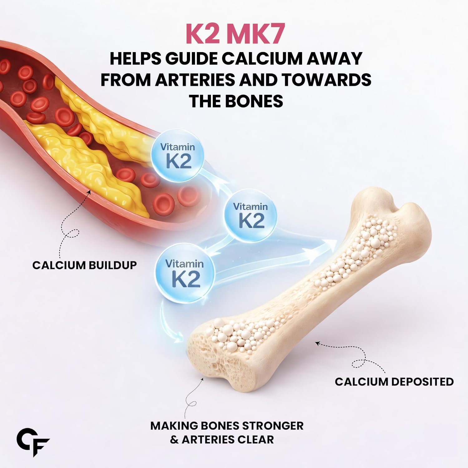 Carbamide Forte، مکمل ویتامین D3 و K2، مدل D3 K2، 4000 IU و 100 میکروگرم، 120 قرص