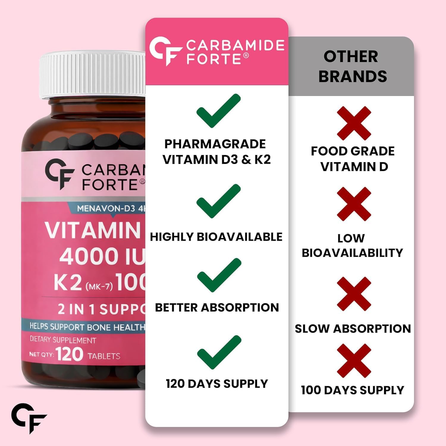 Carbamide Forte، مکمل ویتامین D3 و K2، مدل D3 K2، 4000 IU و 100 میکروگرم، 120 قرص