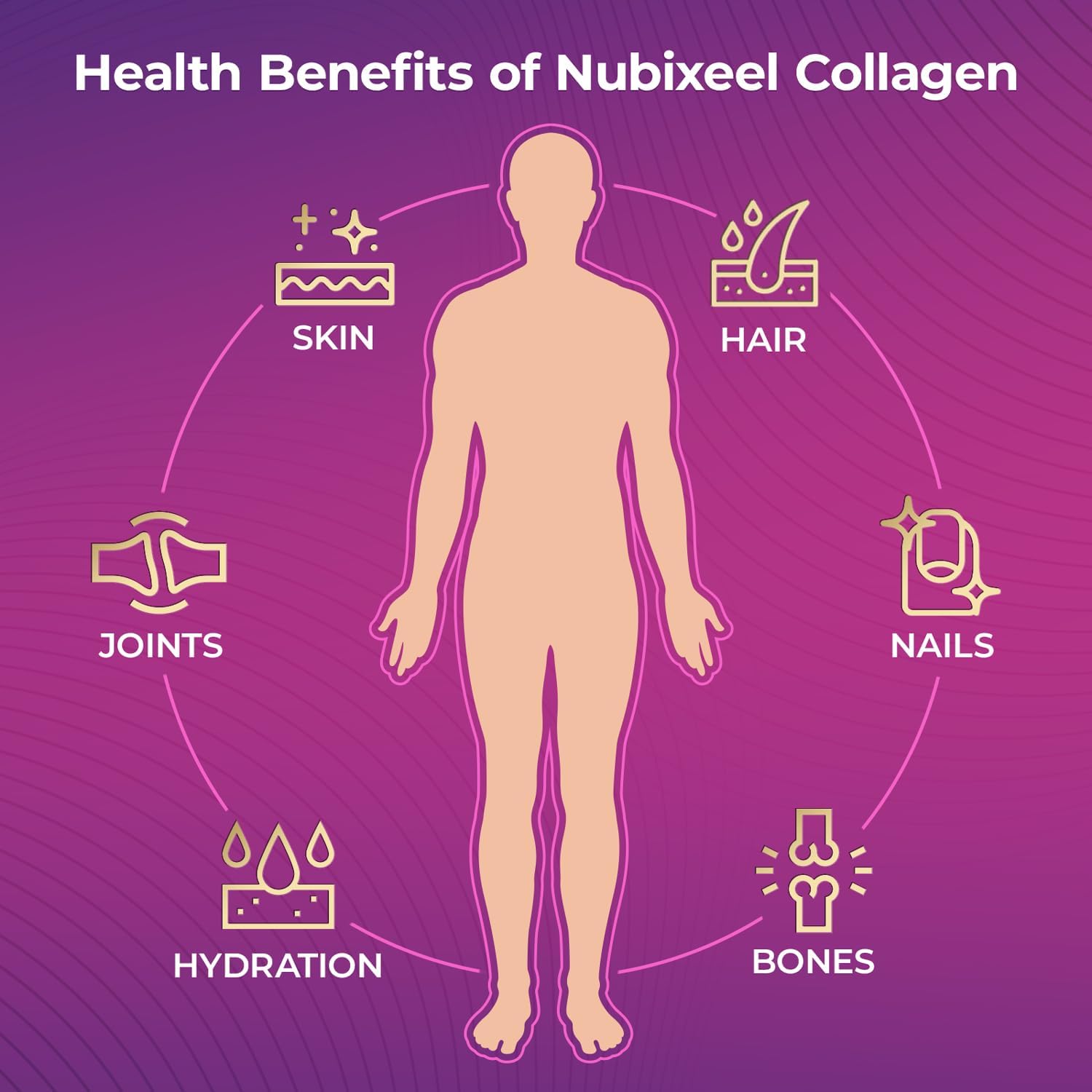 Nubixeel، مکمل کلاژن، 10 شات