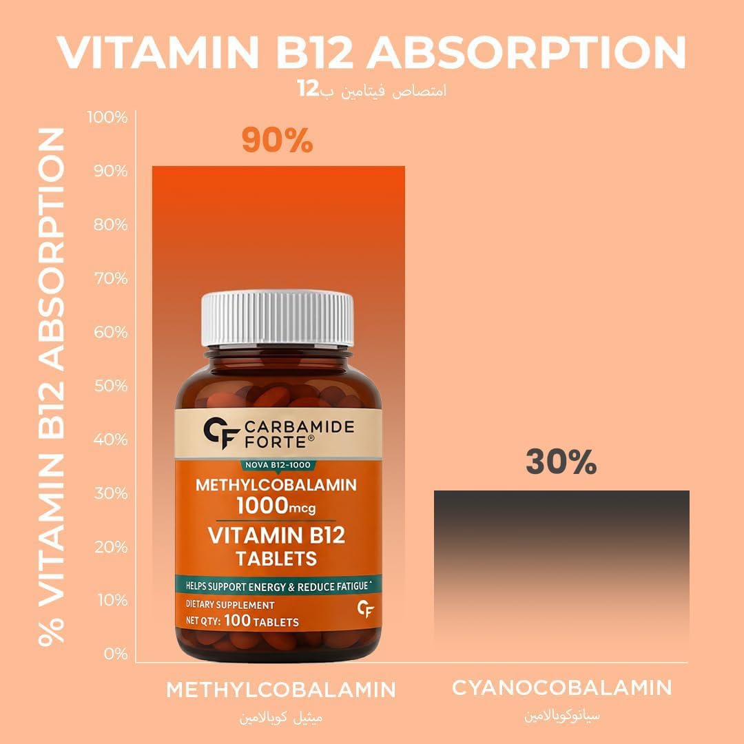 Carbamide Forte، مکمل ویتامین B12، 1000 میکروگرم، 12 قرص
