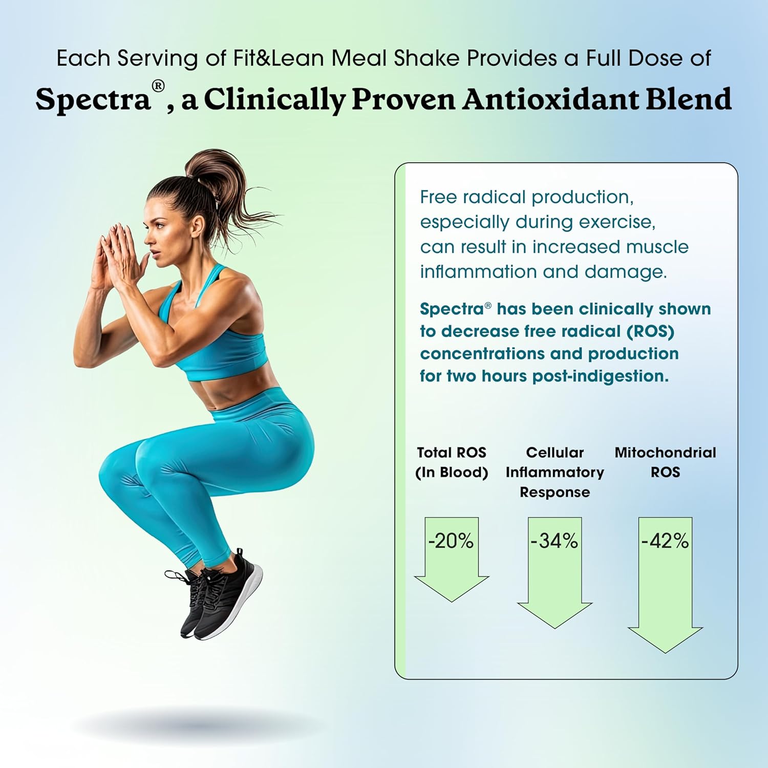 پودر جایگزین وعده غذایی Fit & Lean با پروبیوتیک، پروتئین و فیبر | طعم وانیل، 1 پوند، 10 سروینگ