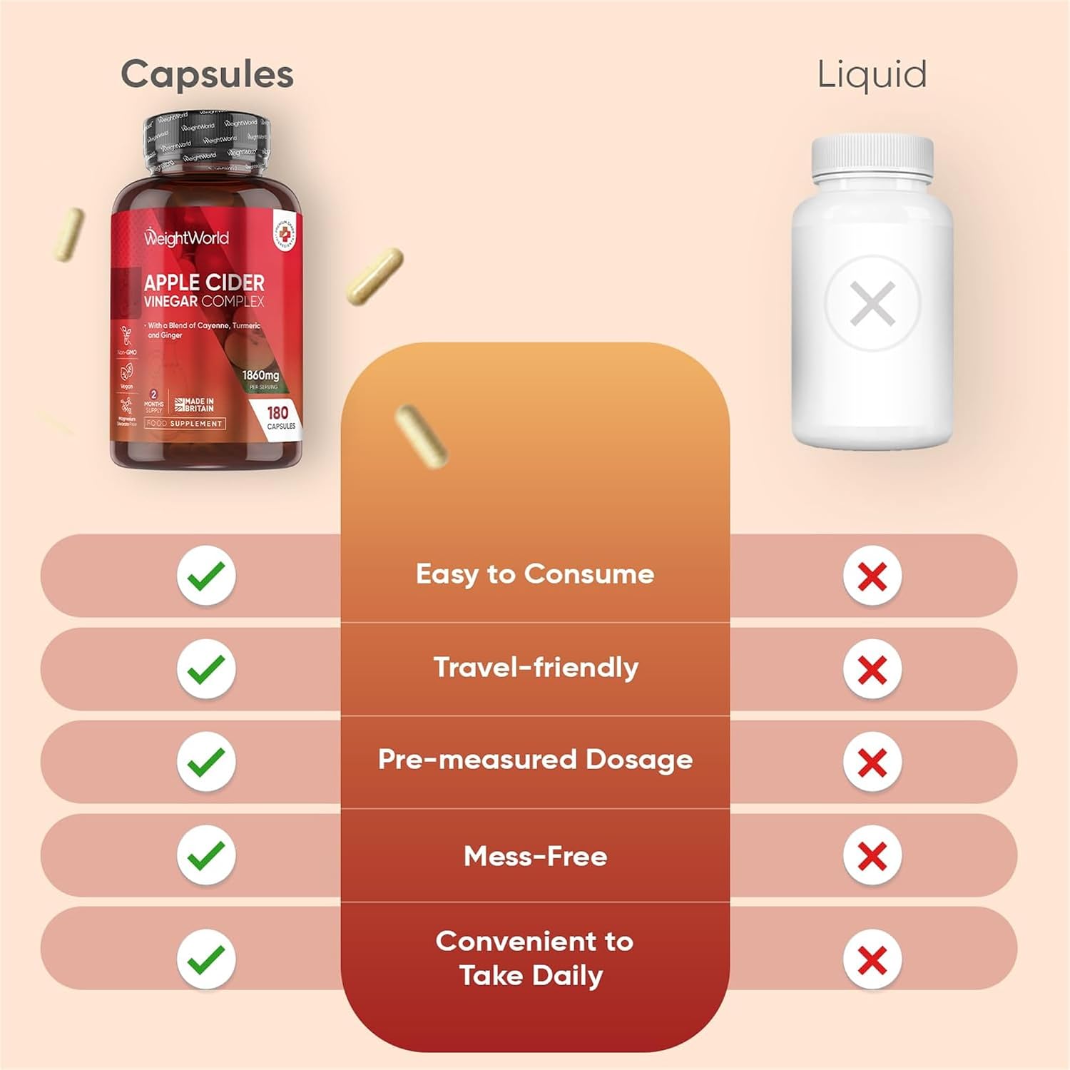 مکمل سرکه سیب WeightWorld Apple Cider Vinegar با سرکه سیب، پروبیوتیک و زردچوبه | طعم سیب، 180 کپسول