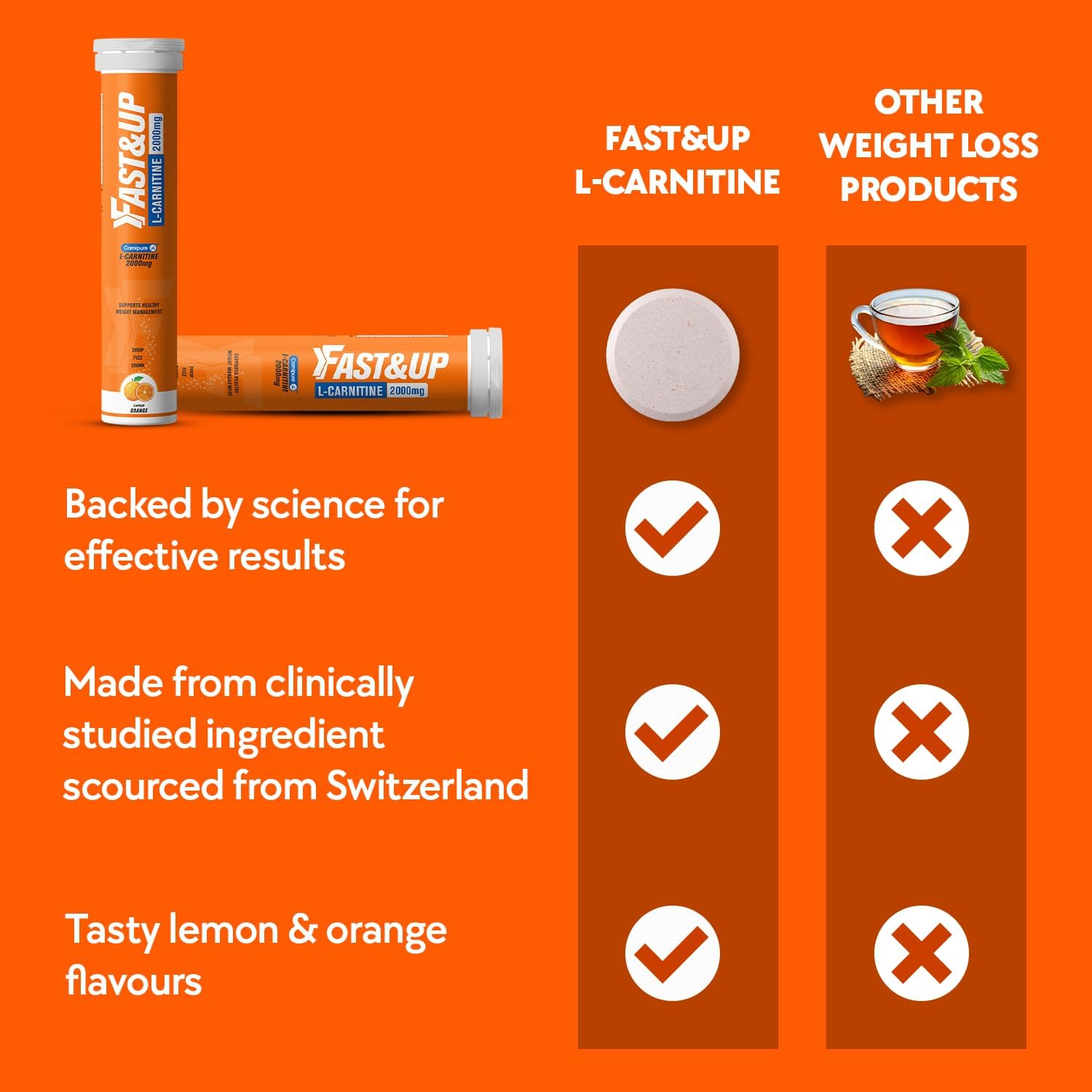 مکمل ال-کارنیتین FAST&UP L-Carnitine 2000 با ال-کارنیتین | طعم پرتقال، 2000 میلی‌گرم، 20 قرص