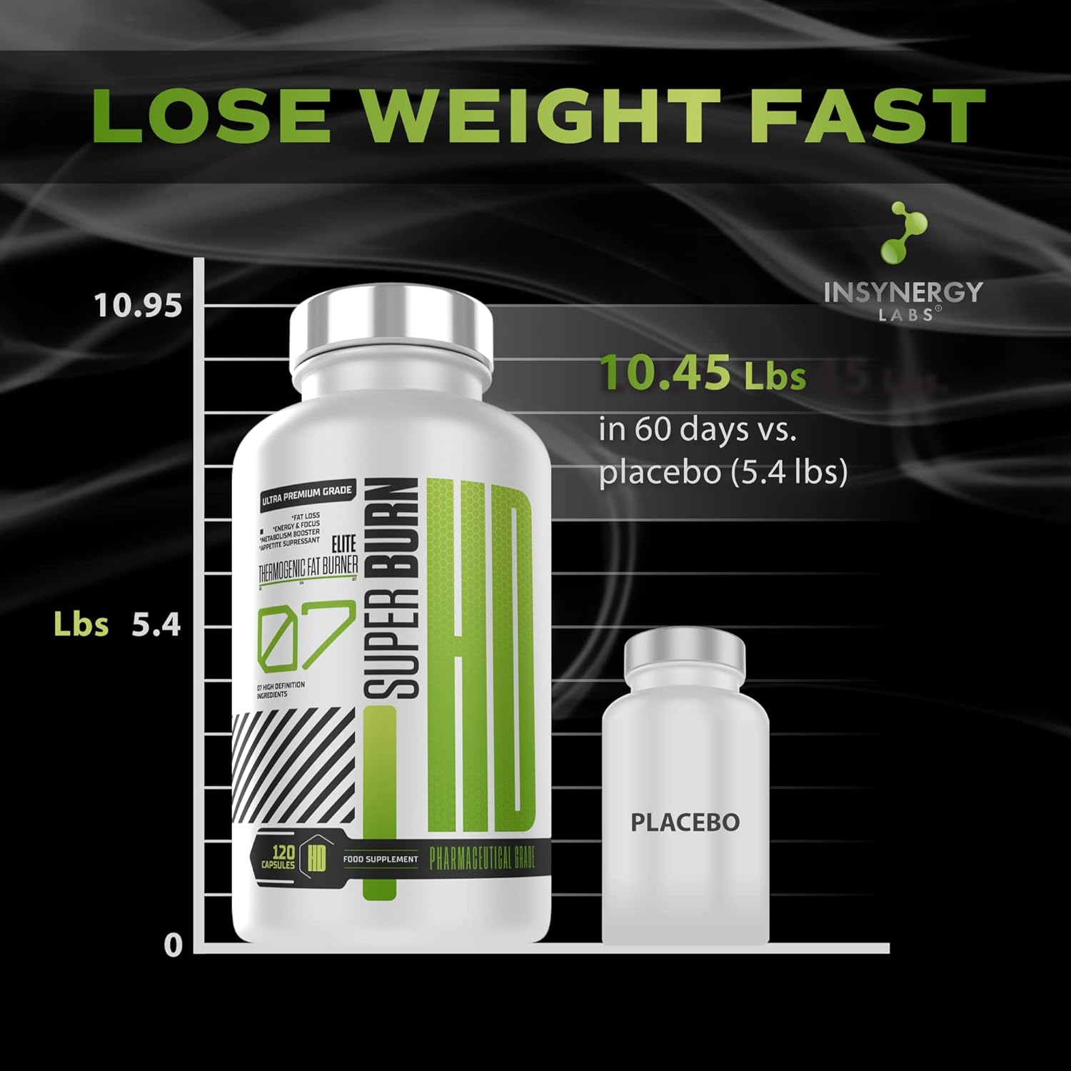 مکمل مدیریت وزن Insynergy Labs Super Burn Elite | 120 کپسول