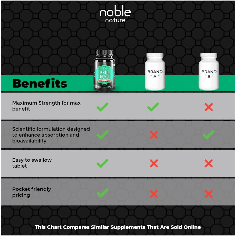 مکمل مدیریت وزن Noble Nature Keto با گارسینیا کامبوجیا، قهوه سبز و عصاره چای سبز | 120 کپسول