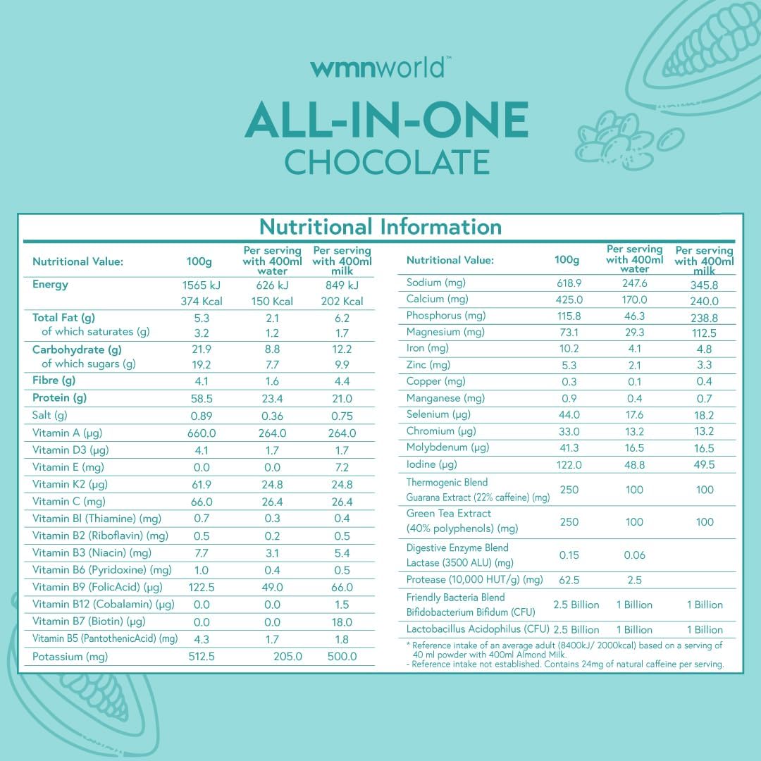 پودر جایگزین وعده غذایی WMN world All-in-One Meal Replacement Weight-loss با پری‌بیوتیک | طعم میلک‌شیک شکلات، 1 کیلوگرم