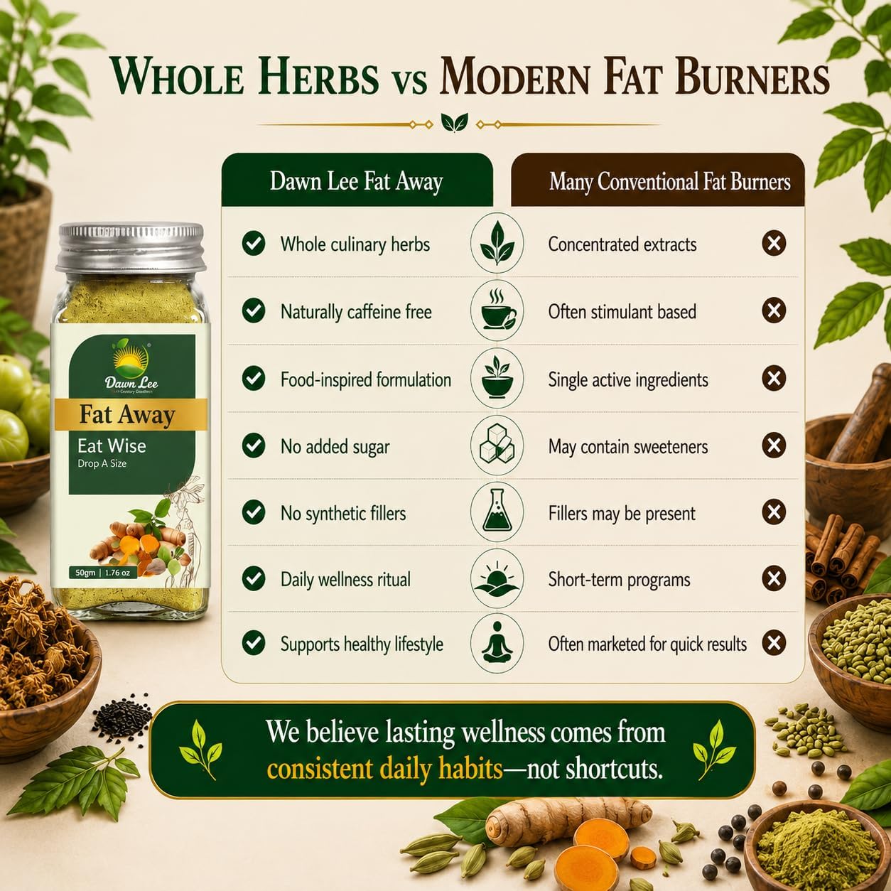 مکمل مدیریت وزن Dawn Lee ( 18th Century Goodness ) Fat Away با گارسینیا کامبوجیا، شنبلیله و دارچین