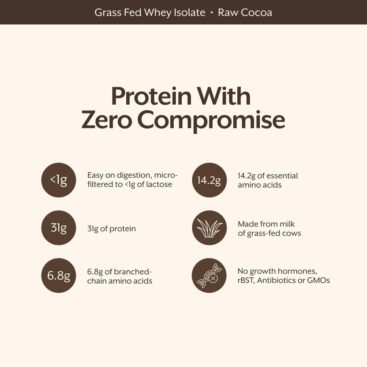 پودر پروتئین وی ProMix Nutrition، 2.5 پوند، طعم شکلاتی