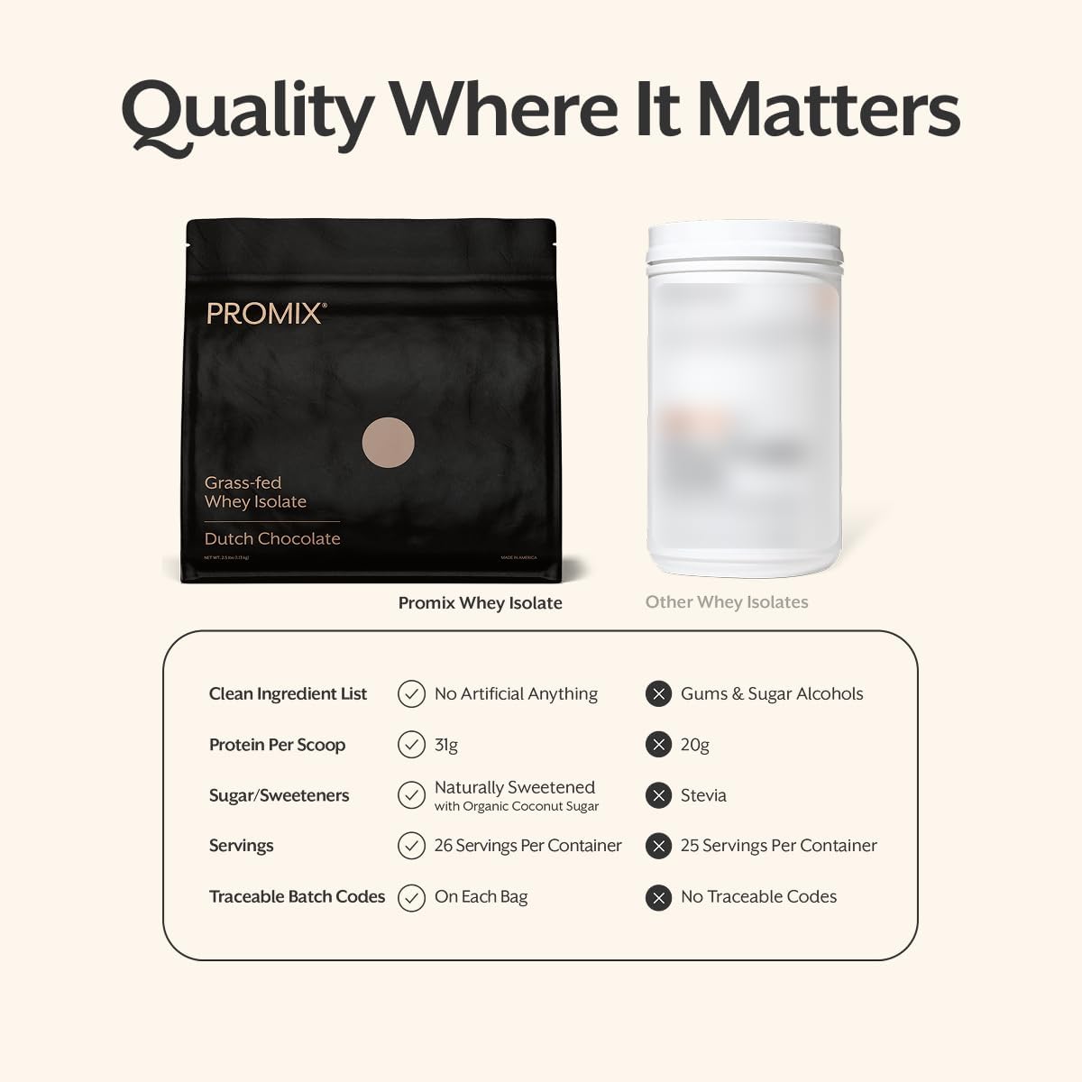 پودر پروتئین وی ProMix Nutrition، 2.5 پوند، طعم شکلاتی