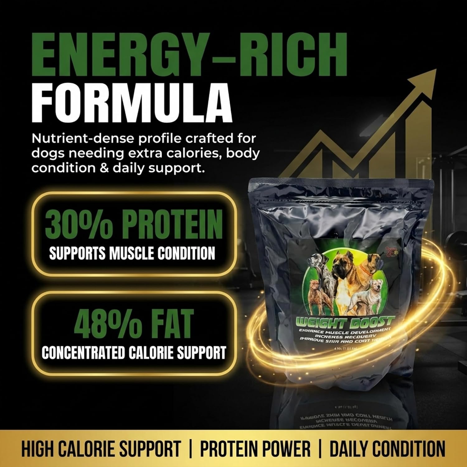 مکمل افزایش وزن سگ Canine Performance Nutrition، 2 پوند