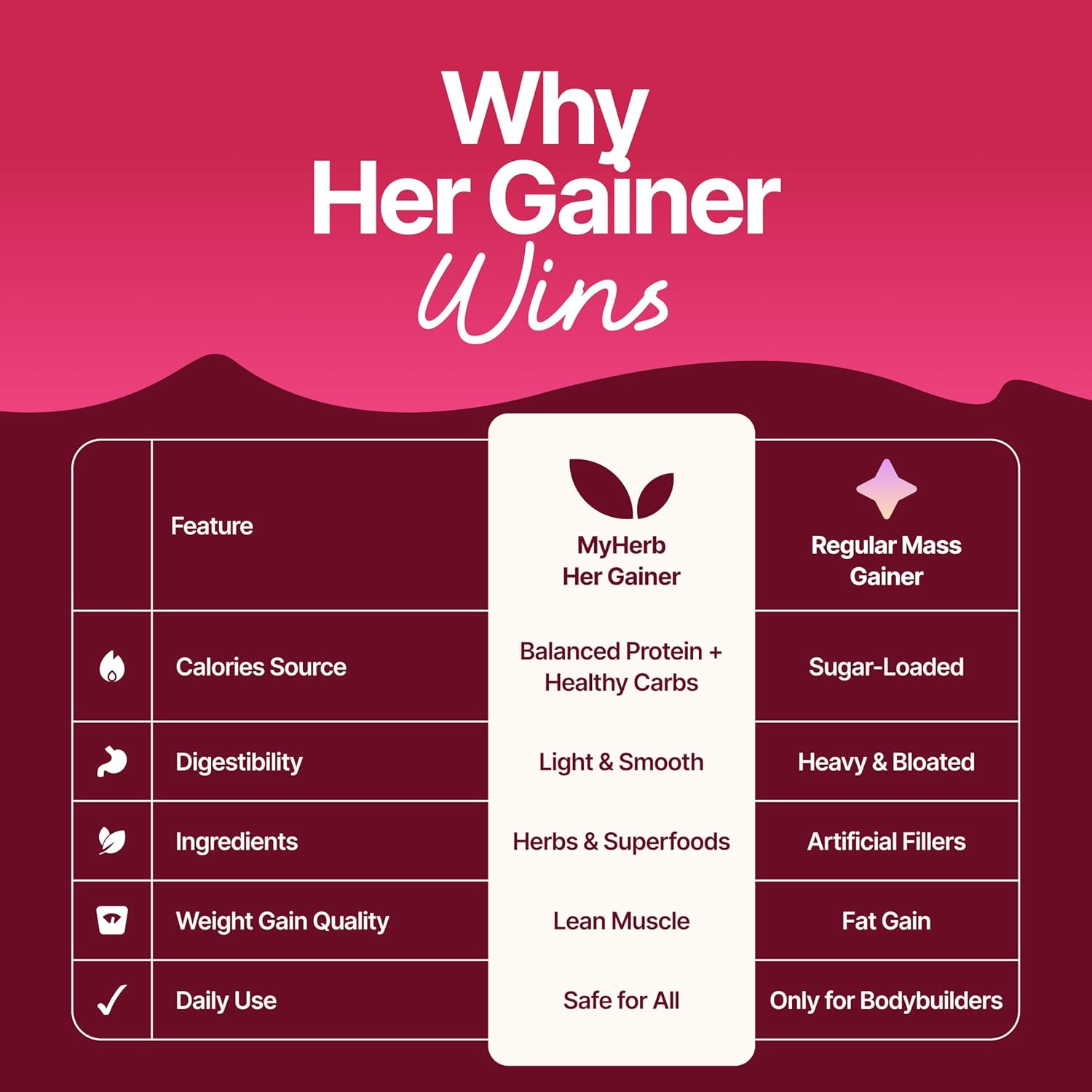 گینر افزایش وزن MYHERB، 500 گرم، طعم شکلاتی