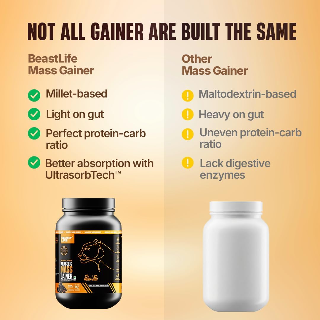 گینر افزایش وزن BeastLife، 1 کیلوگرم، طعم شکلات بلژیکی